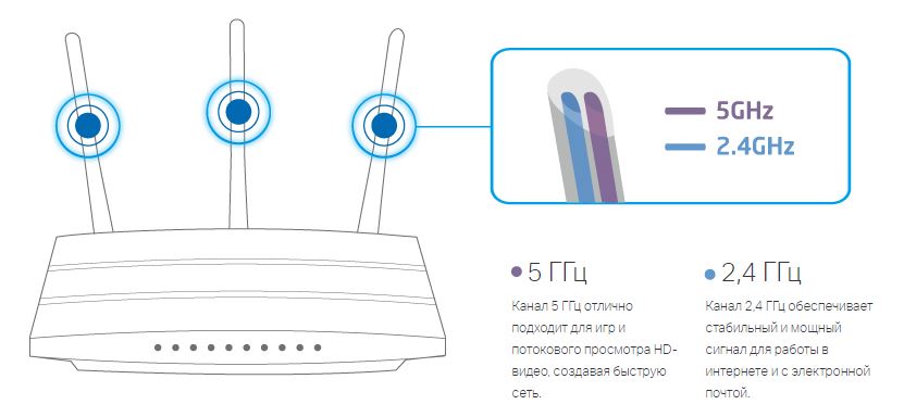 TP-LINK Archer C7